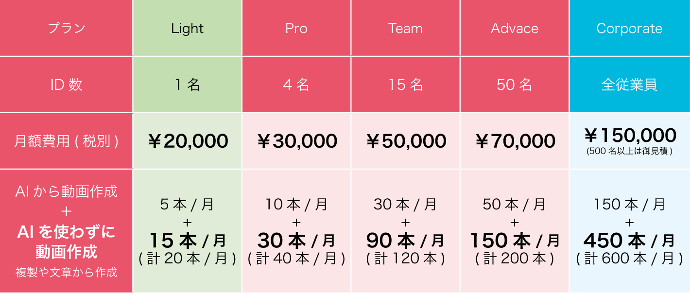 ご利用料金