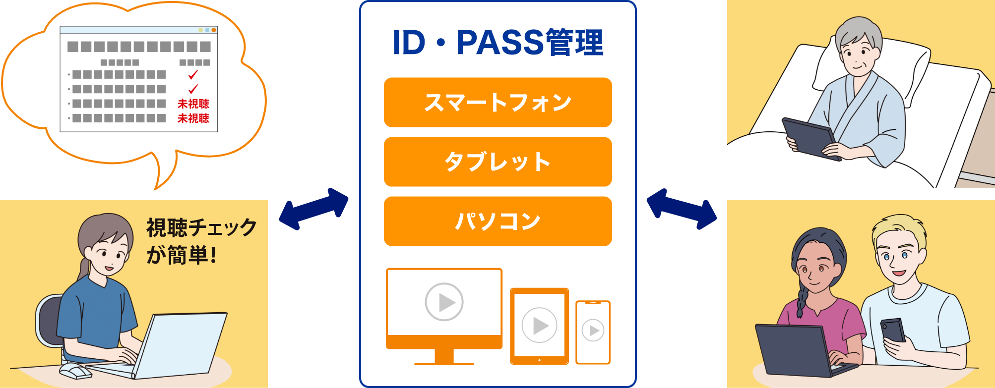 患者説明動画作成サービス