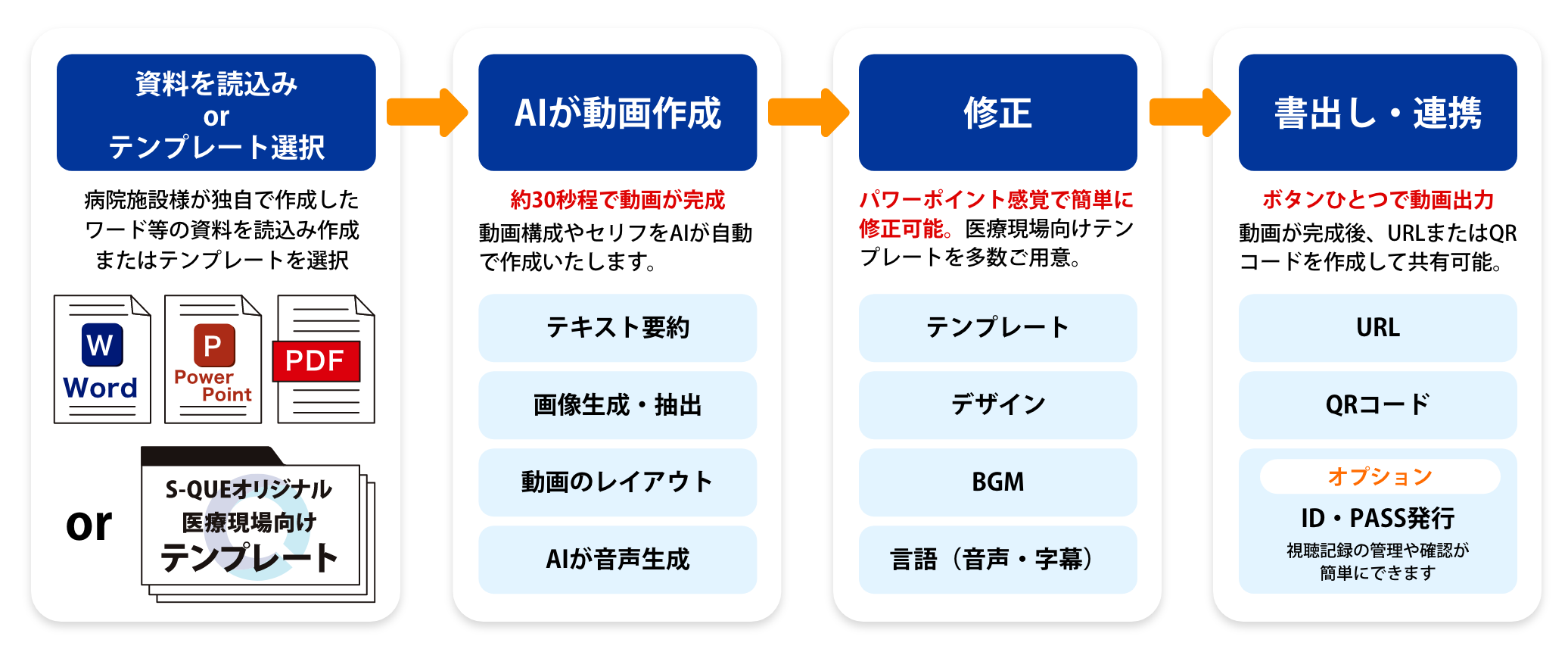 患者説明動画作成サービス