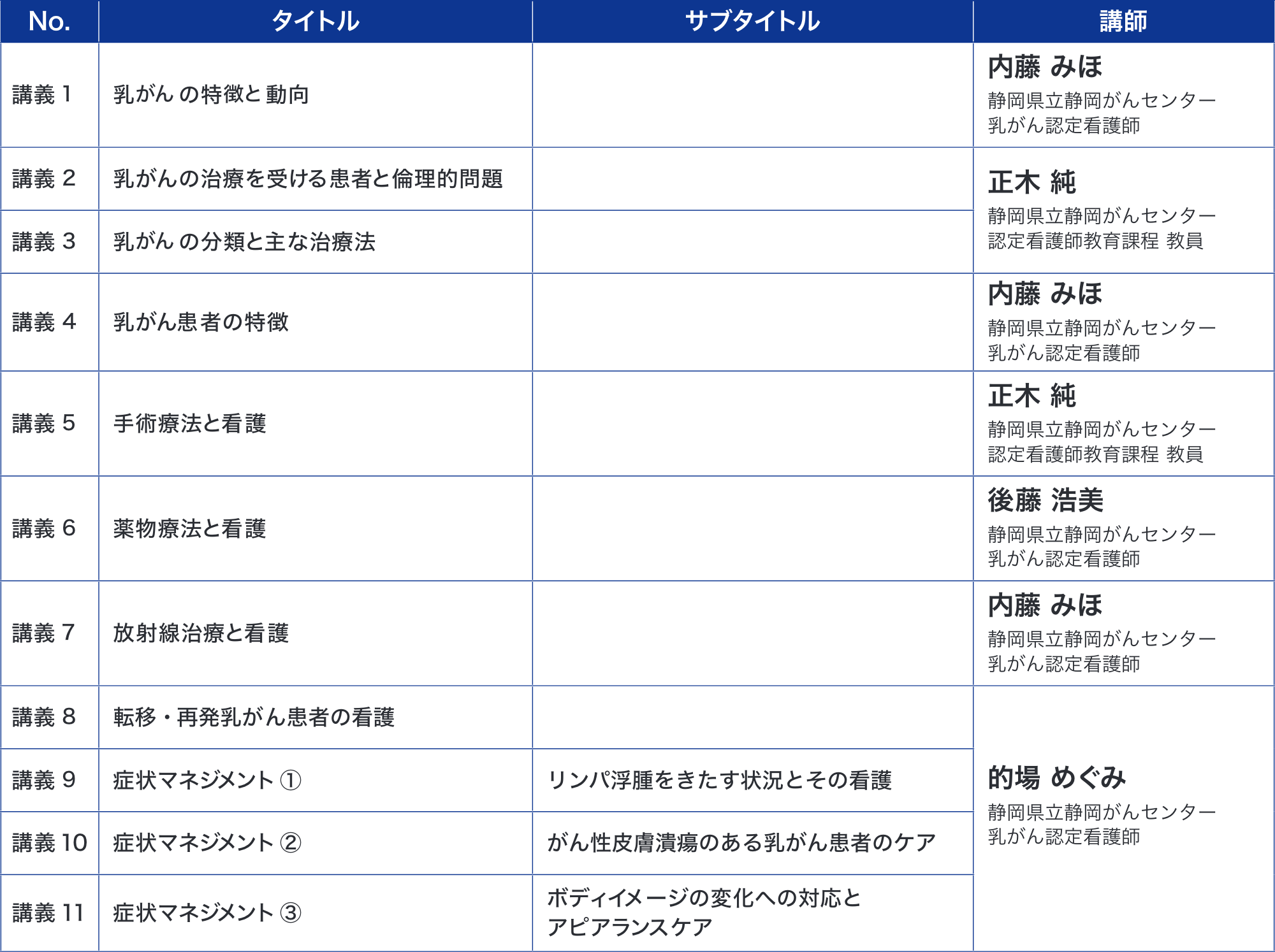 10.乳がん看護コース