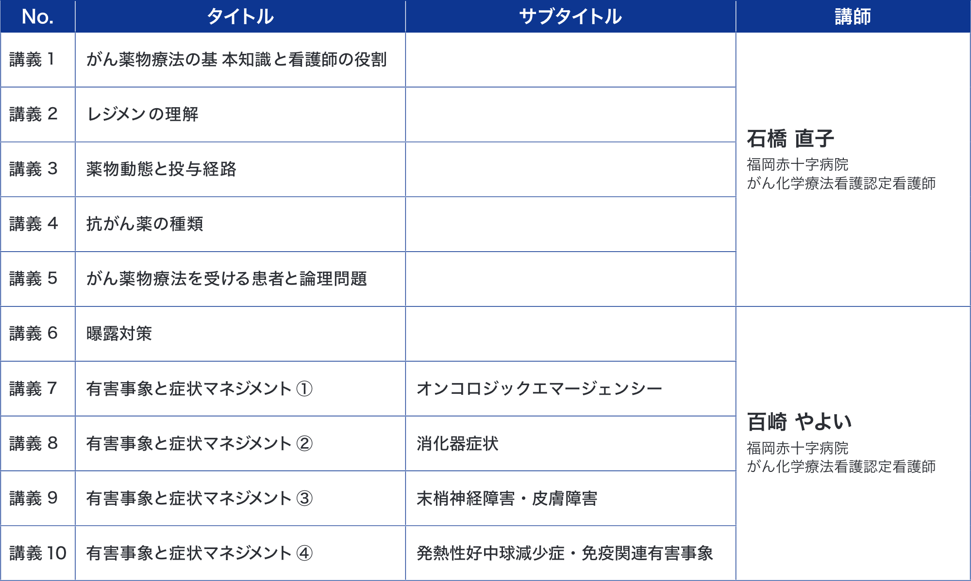 11.がん化学療法看護コース