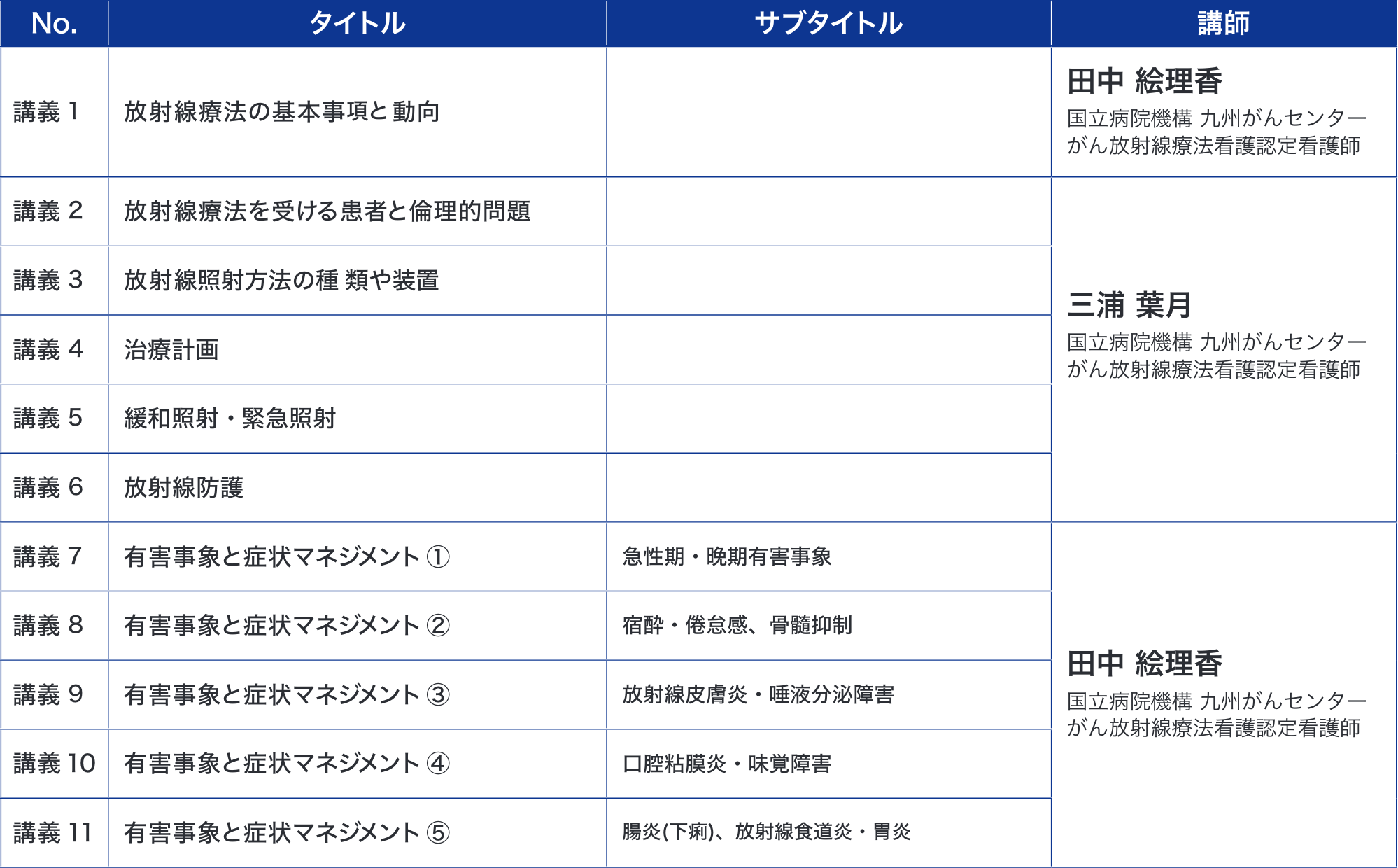 12.がん放射線療法看護コース