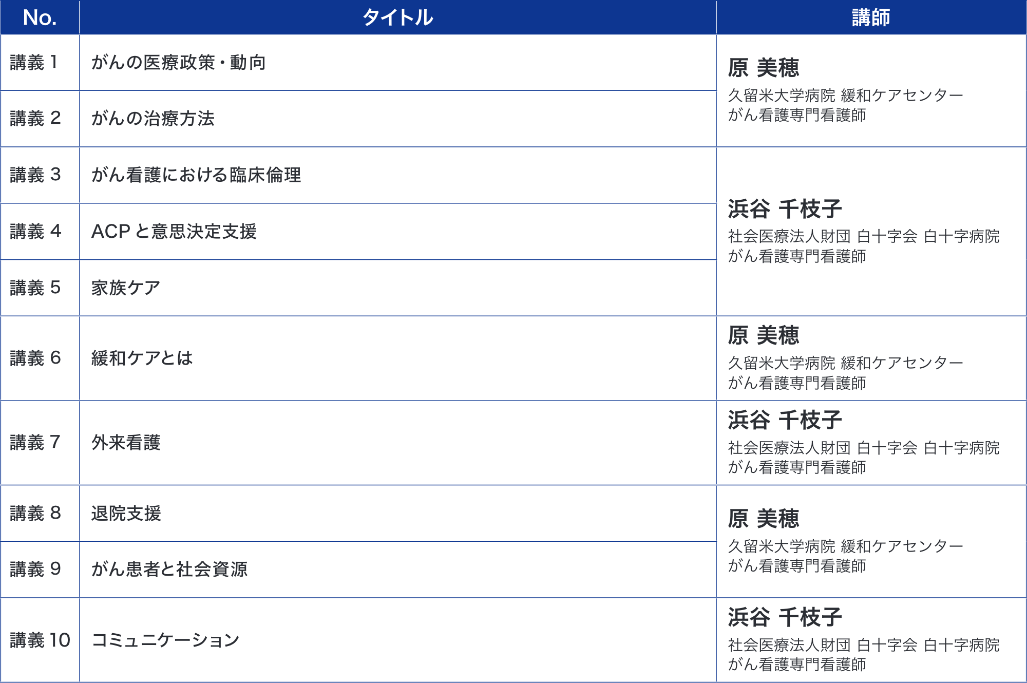 13.がん看護の総論コース