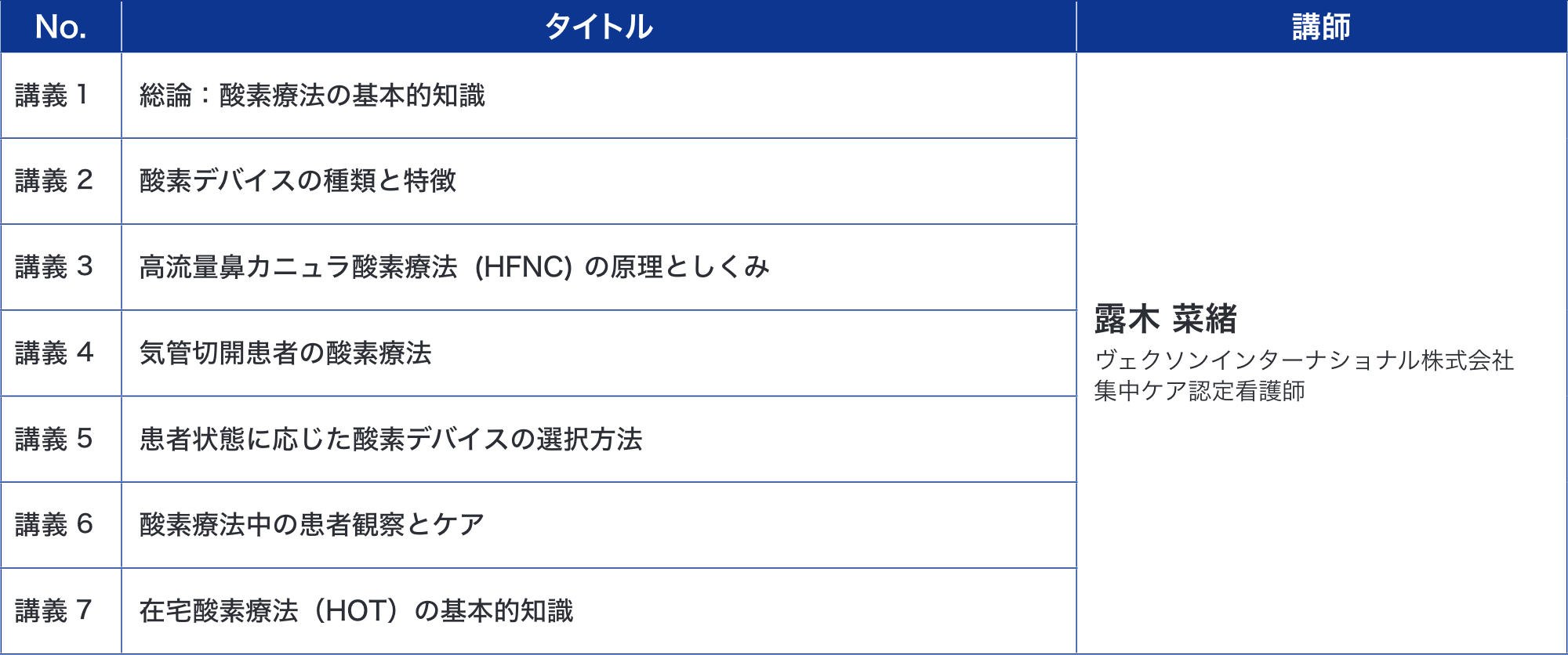 23.酸素療法コース