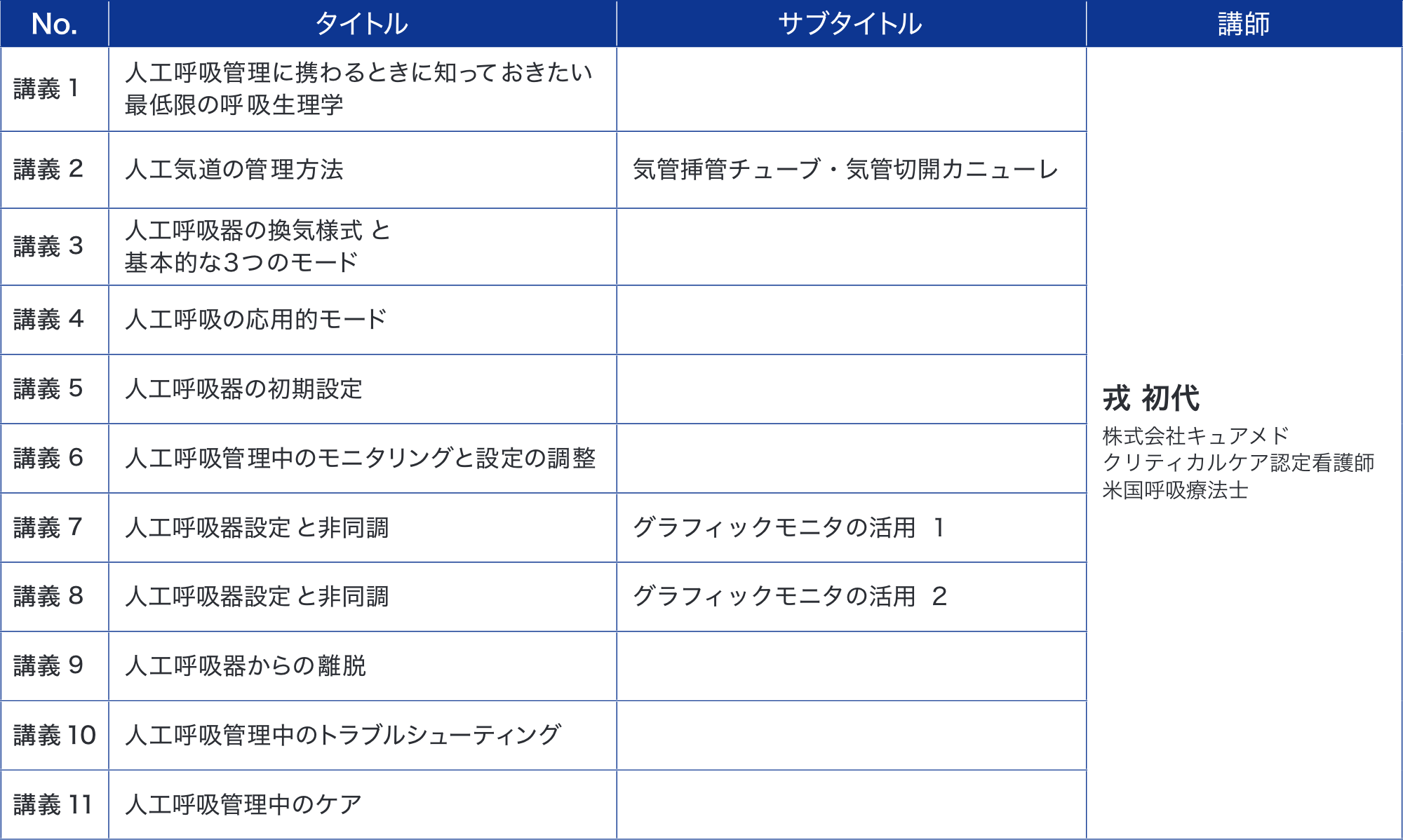 24.人工呼吸療法コース