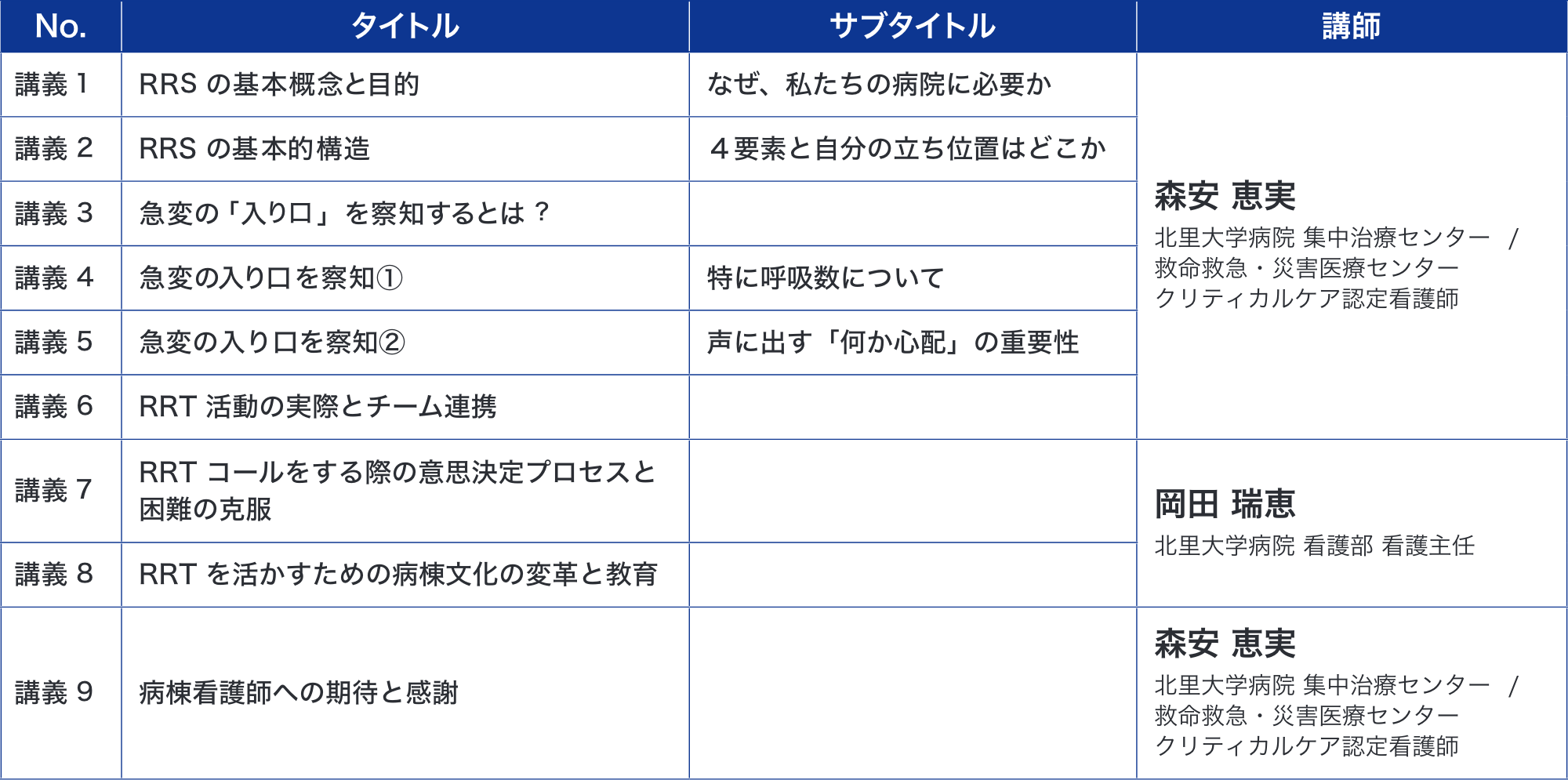 26.RRS/RRT コース