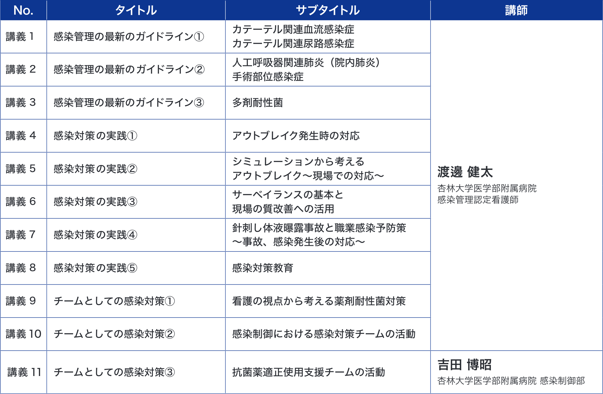 2.感染制御コース
