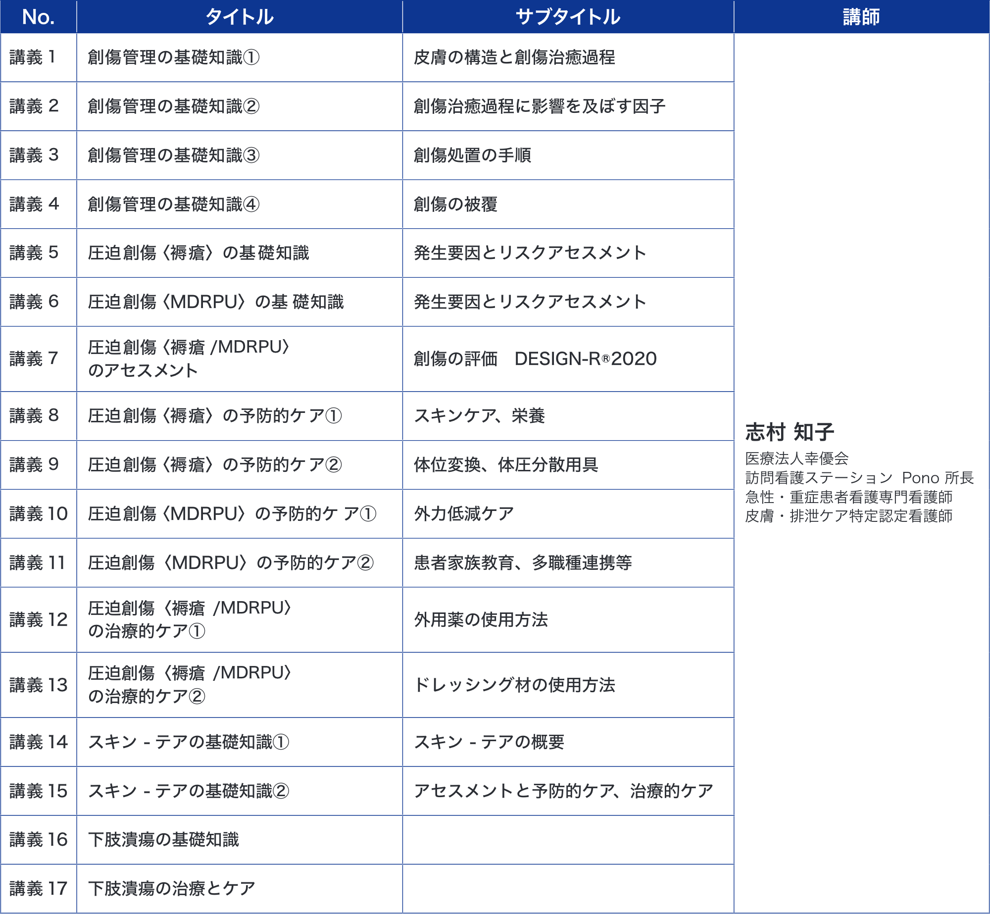 31.創傷ケアコース