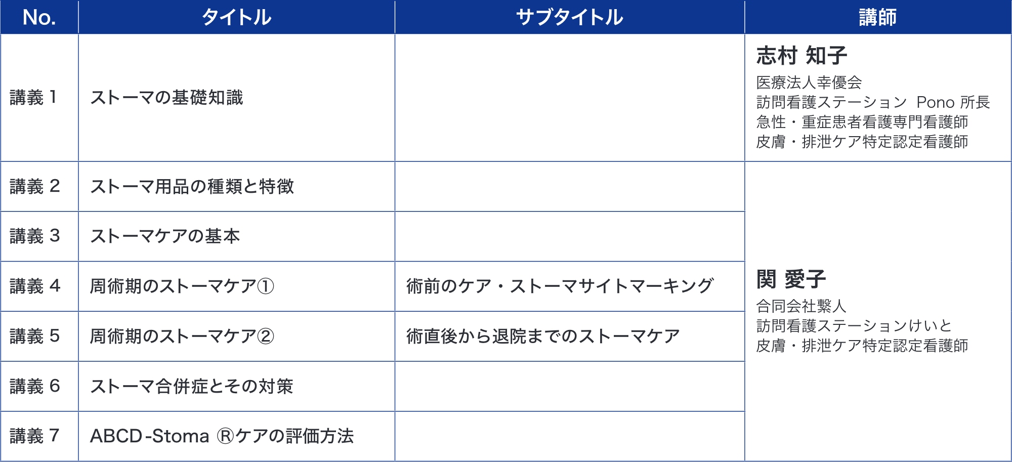 32.ストーマケアコース