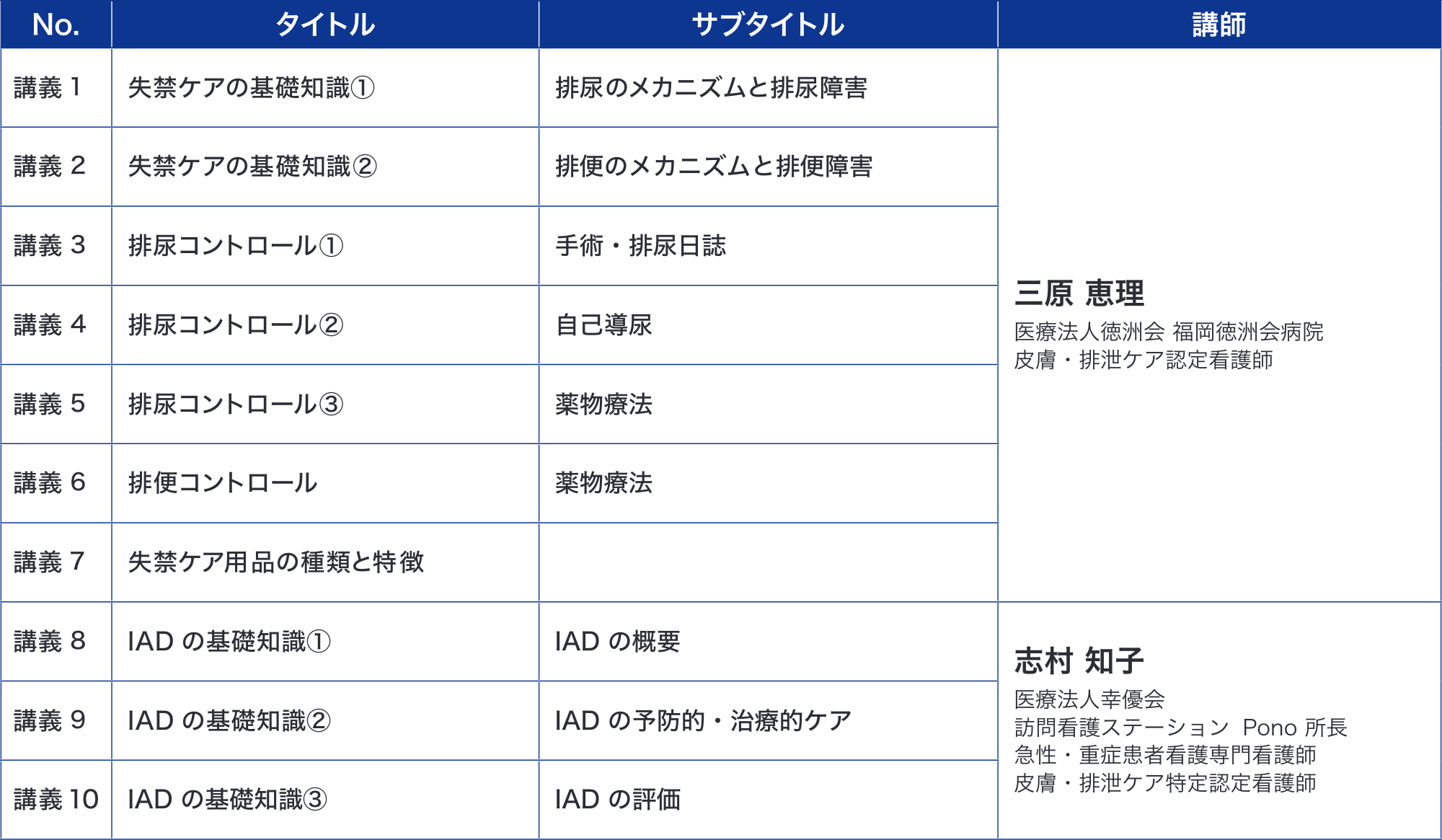 33.排泄ケアコース