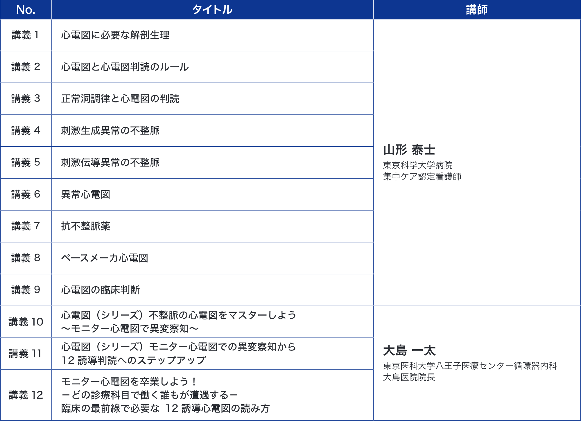 36.心電図判読コース