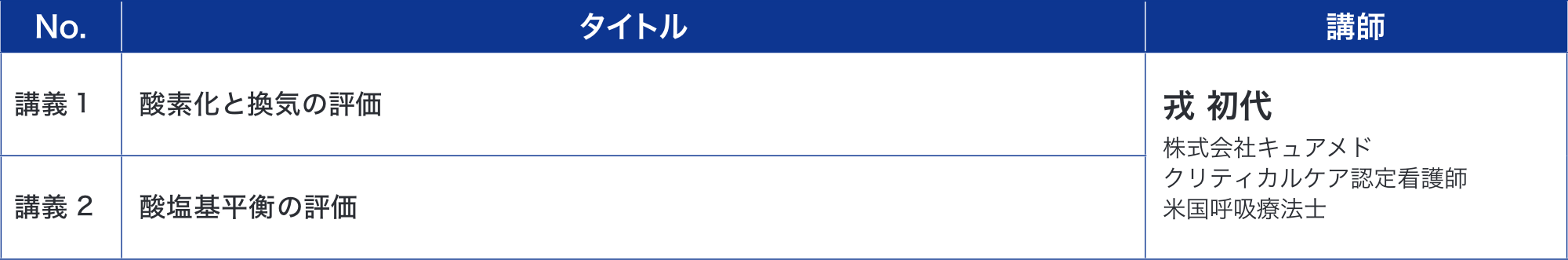 39.血液ガス判読コース