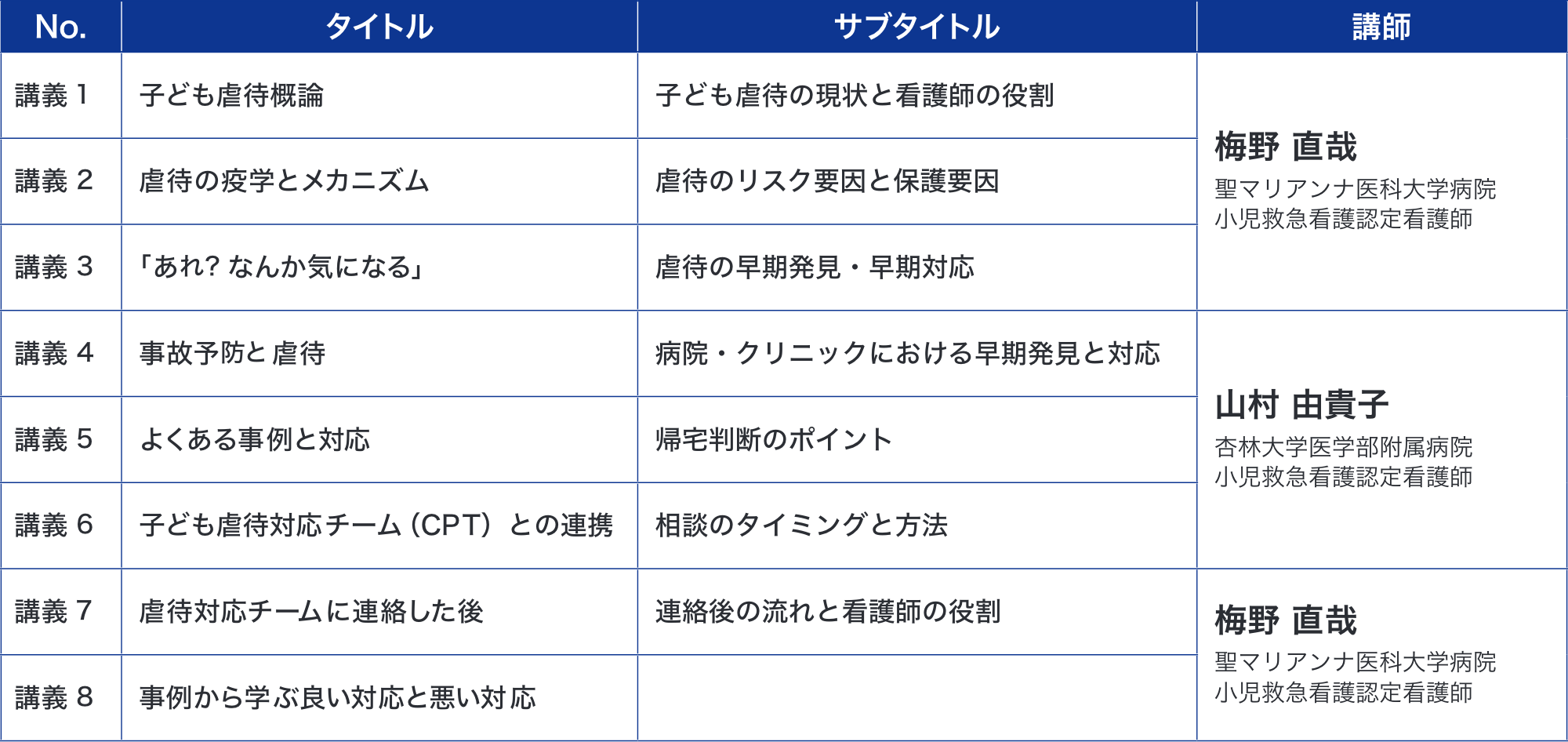 46.子ども虐待対応コース