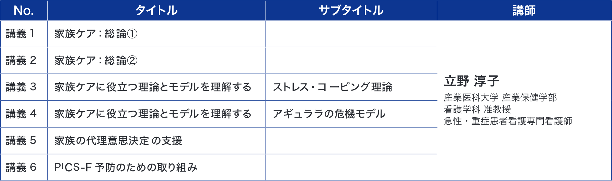 4.家族ケアコース