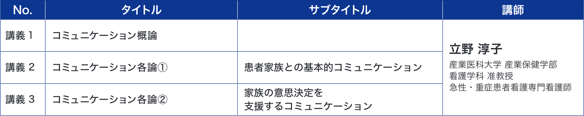 50.コミュニケーションスキルコース