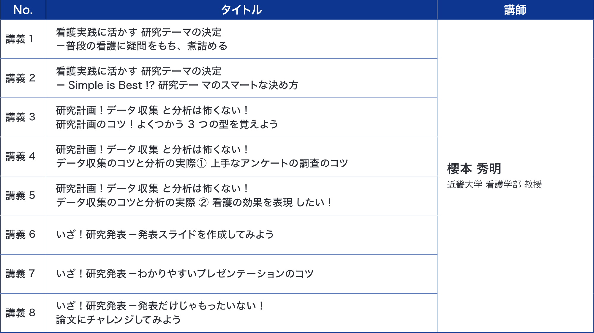 60.看護研究コース