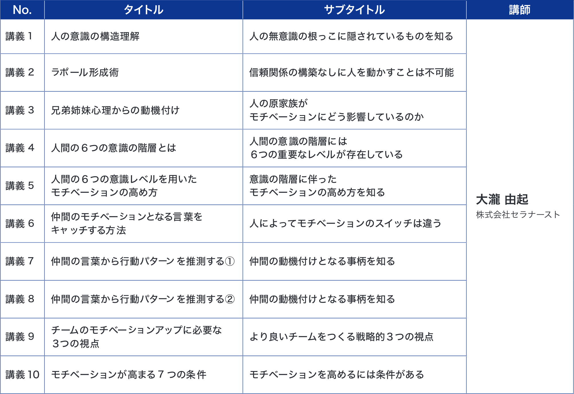 63.モチベーションアップコース
