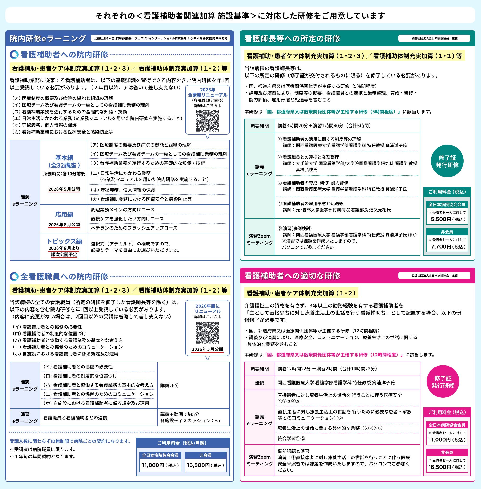 看護補助者活用に係る研修