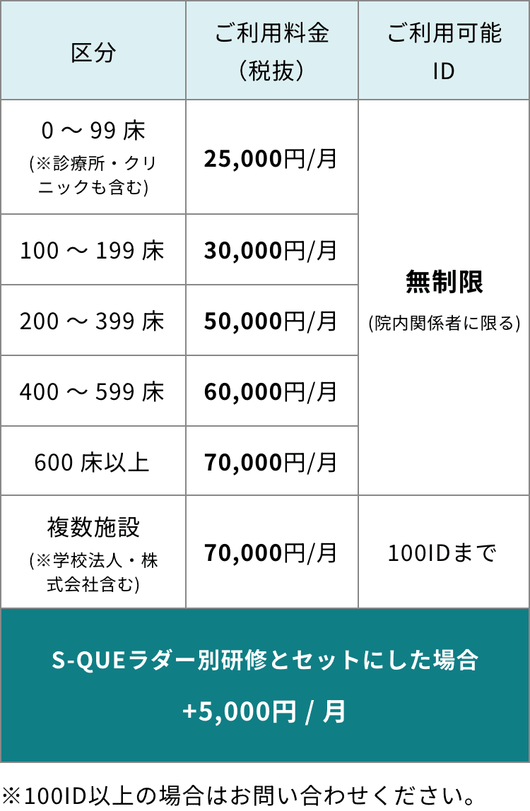 共通科目(スマホ用)