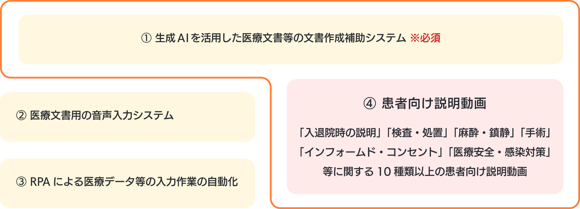 患者向け説明動画の活用